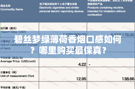 碧丝梦绿薄荷香烟口感如何？哪里购买最保真？